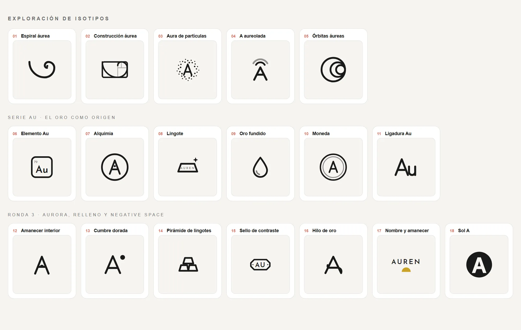 Eighteen concepts before deciding