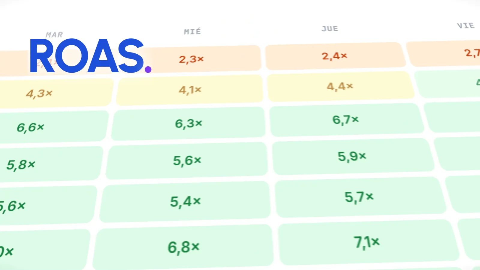 ráfaga · ROAS